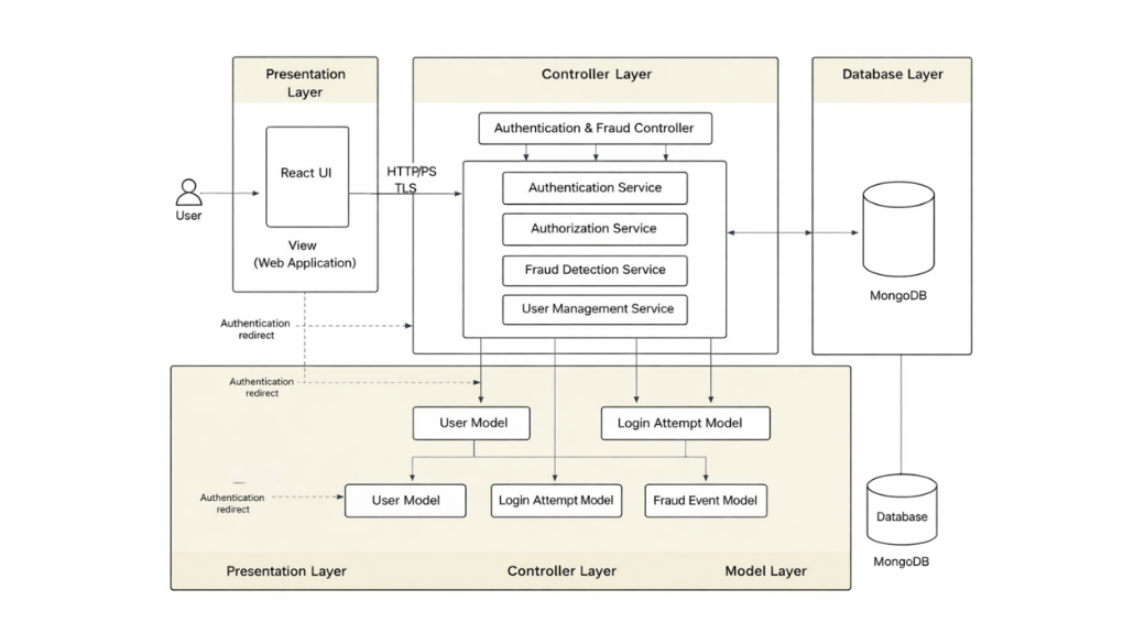 System Architecture Diagram