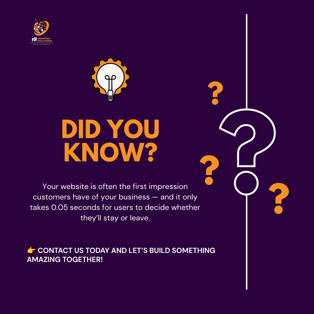 website-awareness